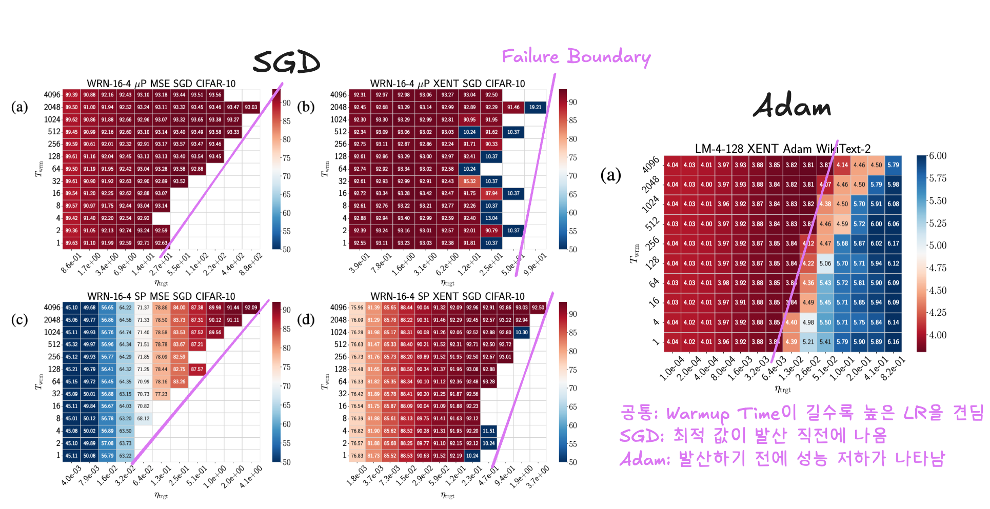 Figure3.excalidraw.png|575